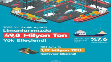 Deniz Ticaretinde Tarihi Rekor: 2025 Yılı En Yüksek Elleçleme Verileriyle Kapatıldı