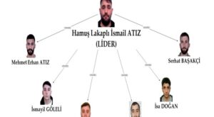 ‘Casperlar’ Suç Örgütü İddianamesi Hazır: Çocukları Oyun Sitelerinden Devşirip Cinayet İşletmişler