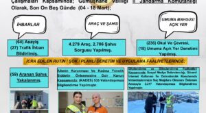 Gümüşhane’de 15 Günde Suçla Mücadelede Dikkat Çeken Sonuçlar: 59 Aranan Şahıs Yakalandı