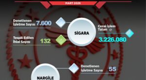 Balıkesir’de Mart Ayı Tütün Denetimleri: 7 Bin 600 İşletme Kontrol Edildi