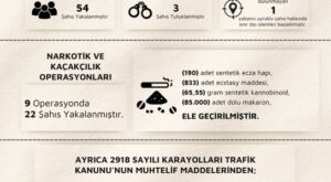 Çankırı’da Huzur Operasyonları: Çok Sayıda Gözaltı ve Kaçak Malzeme Ele Geçirildi