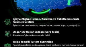 Batman’da Yatırıma Dev Destek: 301 Milyon TL’ye Kadar Teşvik Fırsatı